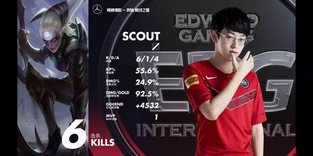 关于Scout比分优势明显结果意外的信息